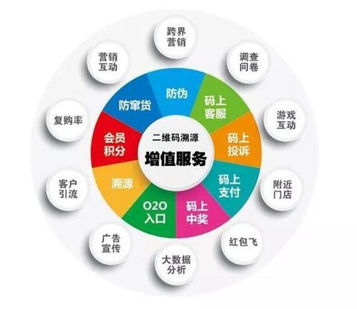 二維碼防偽標(biāo)簽 不止于防偽，臺州企業(yè)品牌建設(shè)與數(shù)字化升級新引擎