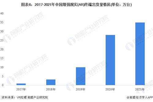 Xreal發布新款硬件產品，VR/AR技術服務孕育萬億市場空間